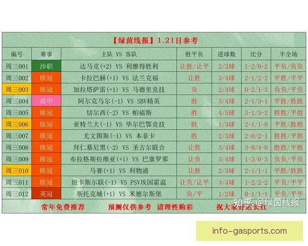 今日足球赛事全解析及精准胜负走势预测指南