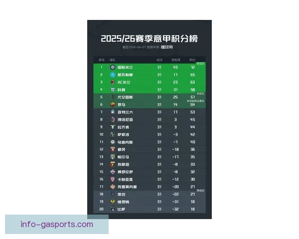 意甲联赛最新积分榜全面解析各队排名形势走势预测