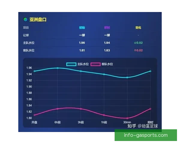 英超最新盘口解析与球队胜负走势全面深度分析