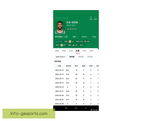 塔图姆关键球表现解析及季后赛高压命中率研究