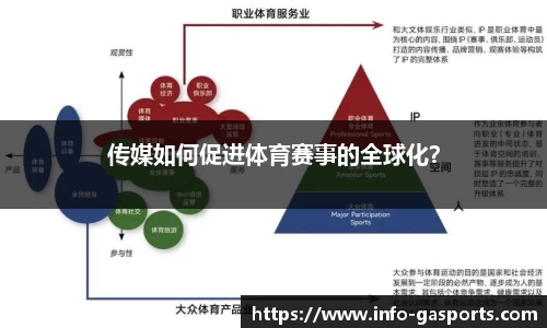 传媒如何促进体育赛事的全球化？