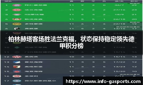 柏林赫塔客场胜法兰克福，状态保持稳定领先德甲积分榜