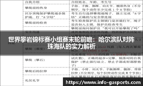 世界攀岩锦标赛小组赛末轮前瞻：哈尔滨队对阵珠海队的实力解析
